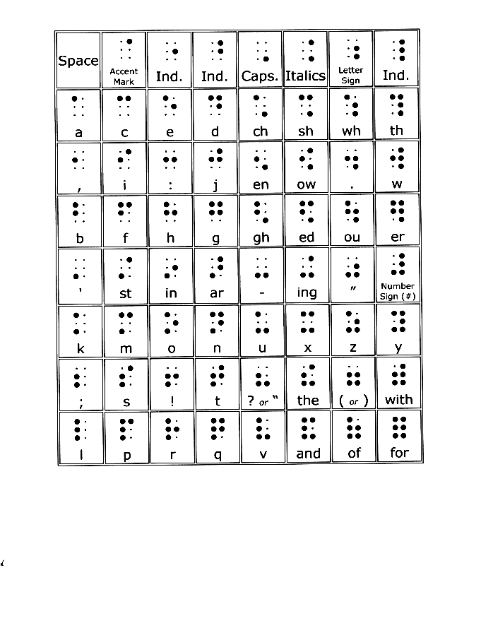 Braille Words Chart