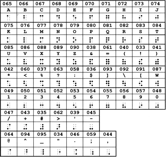 Braille Symbols Chart