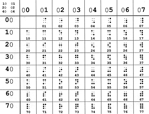 Braille Number Chart